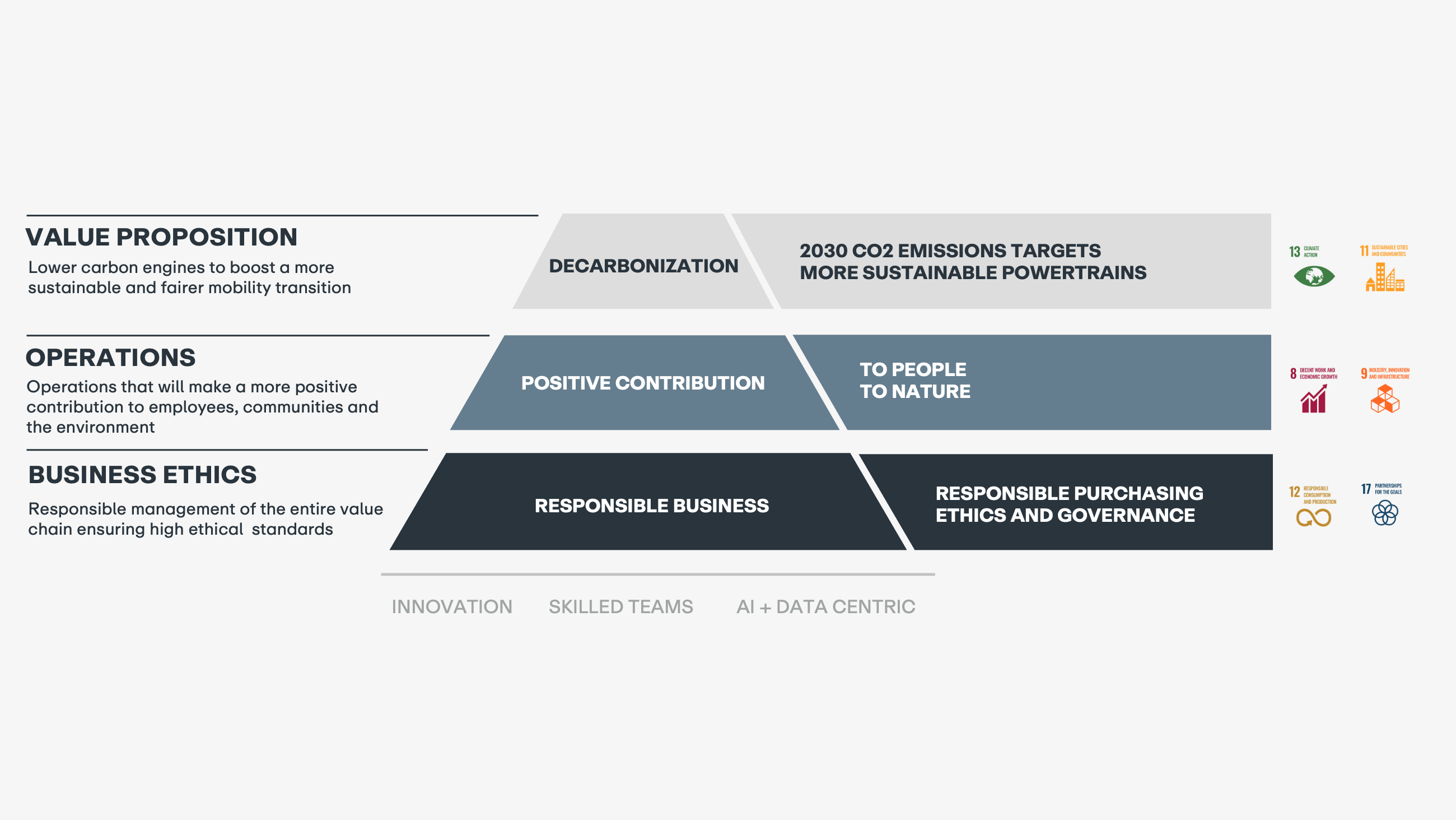 A visualisation of the ESG plan of Horse Powertrain